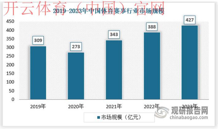 三昇体育和皇冠体育, 探讨三昇体育与皇冠体育的市场竞争与发展前景