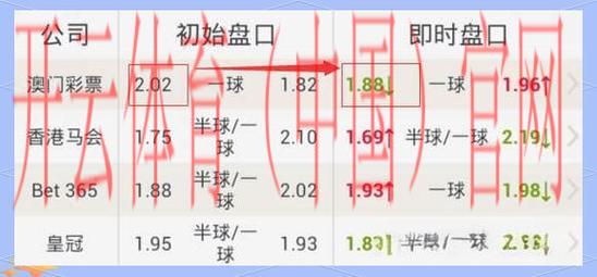 皇冠体育亚盘推荐, 详细解析皇冠体育亚盘推荐的投注技巧与策略